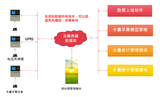 智慧农业与智能养殖