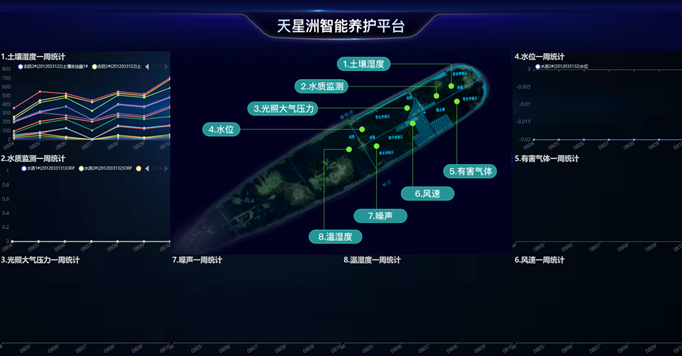 智能生态养护系统